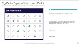 Big Data And Its Types Big Data Types Structured Data Ppt Slides Tips