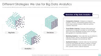 Big Data And Its Types Different Strategies We Use For Big Data Analytics