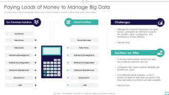 Big Data And Its Types Paying Loads Of Money To Manage Big Data