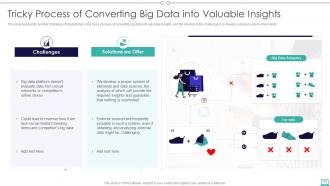 Big Data And Its Types Powerpoint Presentation Slides