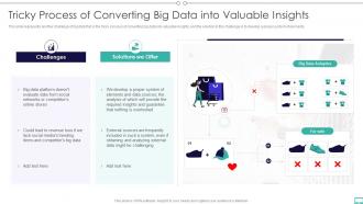 Big Data And Its Types Tricky Process Of Converting Big Data Into Valuable Insights