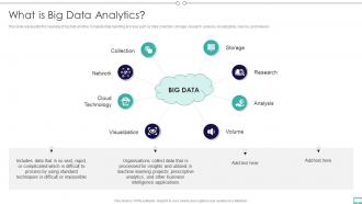 Big Data And Its Types What Is Big Data Analytics Ppt Slides Files