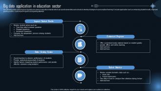 Big Data Application In Education Sector
