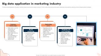 Big Data Application In Marketing Industry
