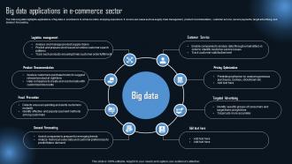 Big Data Applications In E Commerce Sector
