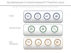 Big data approach for solution analysis ppt powerpoint layout