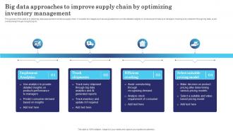 Big Data Approaches To Improve Supply Chain By Optimizing Inventory Management
