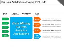 Big data architecture analysis ppt slide