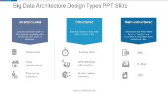 Big data architecture design types ppt slide
