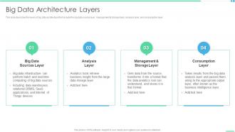 Big Data Architecture Layers Ppt Portfolio Slide Download