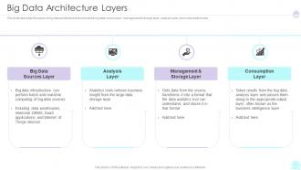 Big Data Architecture Layers Ppt Powerpoint Presentation File Example