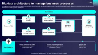 Big Data Architecture To Manage Business Processes