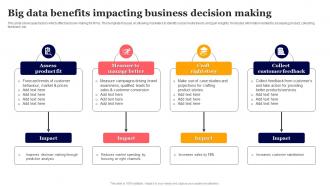 Big Data Benefits Impacting Business Decision Making