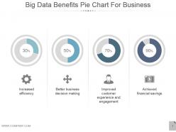 Big Data Benefits Pie Chart For Business Powerpoint Show