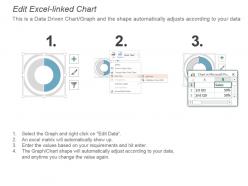 Big data benefits pie chart for business powerpoint show