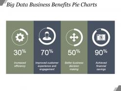 Big Data Business Benefits Pie Charts Sample Of Ppt Presentation