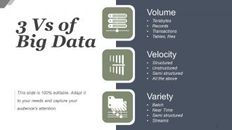 Big Data Characteristics And Process Powerpoint Presentation Slides