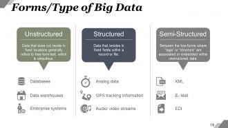 Big Data Characteristics And Process Powerpoint Presentation Slides ...