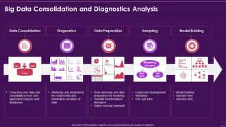 Big Data Consolidation And Diagnostics Analysis