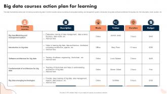 Big Data Courses Action Plan For Learning