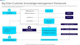 Big Data Customer Knowledge Management Framework