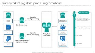 Big Data Database Powerpoint Ppt Template Bundles Compatible Impactful