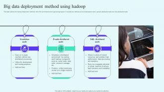 Big Data Deployment Method Using Hadoop