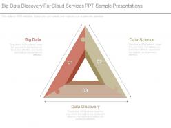 Big data discovery for cloud services ppt sample presentations
