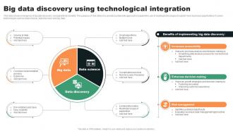 Big Data Discovery Using Technological Integration