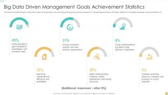 Big Data Driven Management Goals Achievement Statistics