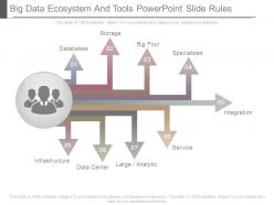 Big data ecosystem and tools powerpoint slide rules