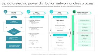 Big Data Electric Power Distribution Network Analysis Process