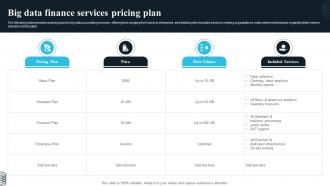 Big Data Finance Services Pricing Plan