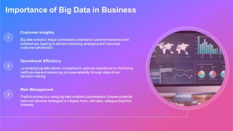Big Data For Predictive Analytics PPT Slides AT Template Impactful