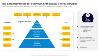Big Data Framework For Optimizing Renewable Energy Services