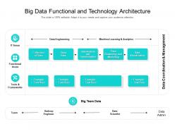 Big data functional and technology architecture