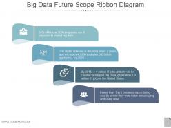 Big Data Future Scope Ribbon Diagram Ppt Summary