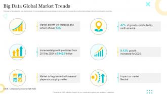 Big Data Global Market Trends