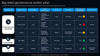 Big Data Governance Action Plan