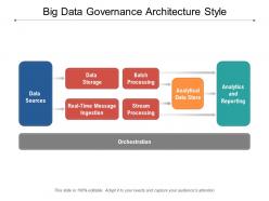 Big data governance architecture style