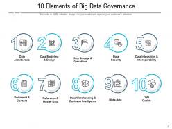 Big Data Governance Challenges Roadmap Processes Strategy Analytics Dashboard