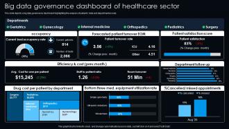 Big Data Governance Dashboard Of Healthcare Sector