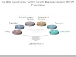 Big data governance factors sample diagram example of ppt presentation