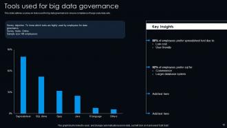 Big Data Governance Powerpoint Ppt Template Bundles Content Ready Ideas