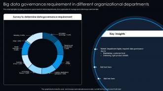 Big Data Governance Requirement In Different Organizational Departments