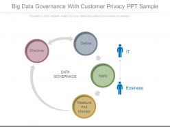 Big data governance with customer privacy ppt sample