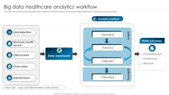 Big Data Healthcare Analytics Workflow