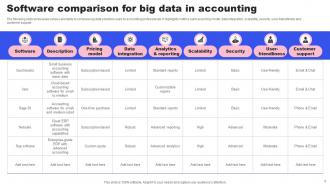 Big Data In Accounting Powerpoint Ppt Template Bundles Image Good