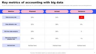 Big Data In Accounting Powerpoint Ppt Template Bundles Content Ready Good