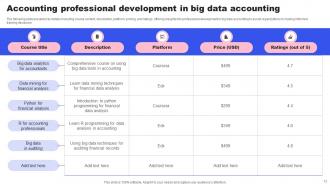 Big Data In Accounting Powerpoint Ppt Template Bundles Customizable Good